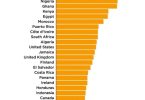 Ghana is the world's second most watched porn country after Nigeria 11