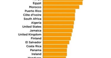 Ghana is the world's second most watched porn country after Nigeria 11